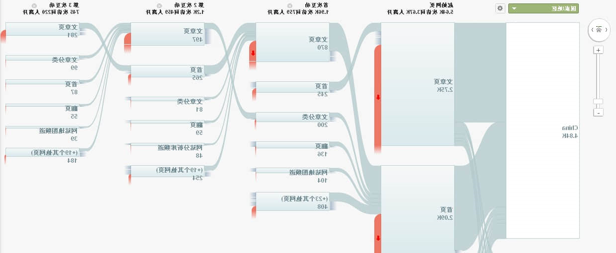 访问者流报告功能概述