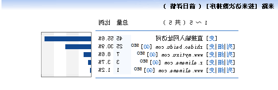 怎样让百度在3分钟内收录我的伪原创文章