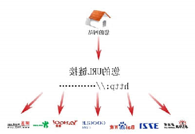 网站建设时对URL优化的建议