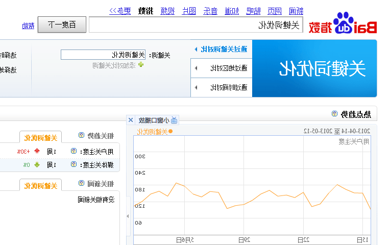 SEO关键字优化难易度判定方法