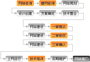 企业在建站前必须知道的事