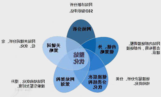 关键字稳定排名