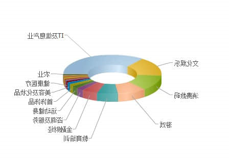 如何让用户更多地关注你的网站?