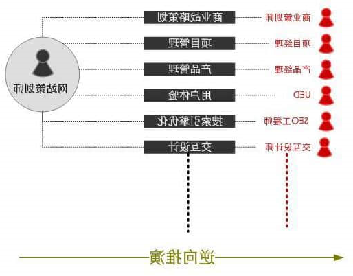 网站设计理念