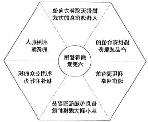 病毒式营销