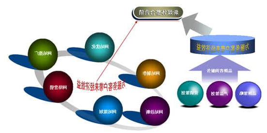 如何将网络营销和传统营销整合