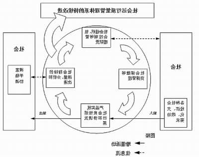 工业社会到信息社会