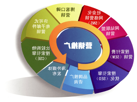 网络营销市场细分的意义和作用