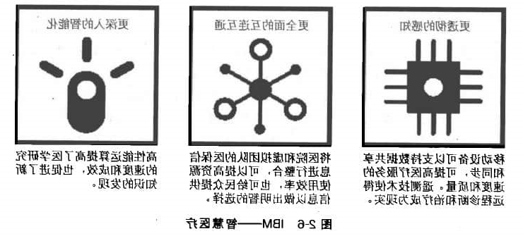 智慧医疗