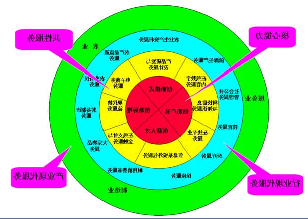 信息技术对制造业的重要性