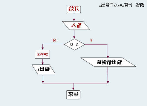 指令与程序