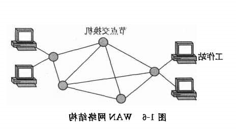 广域网特点