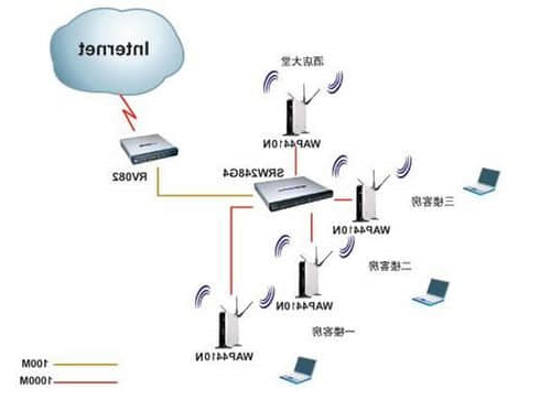 Internet基础知识