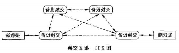 报文交换