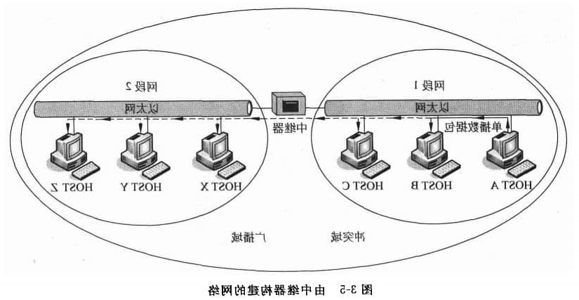 中继器工作原理