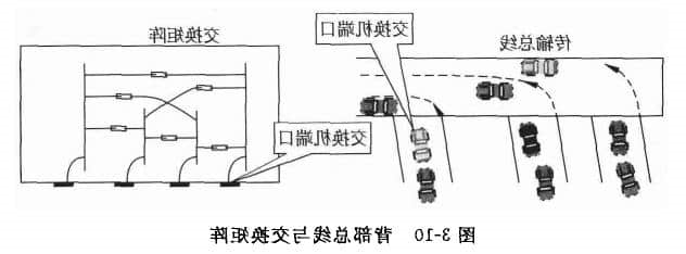 交换机工作原理