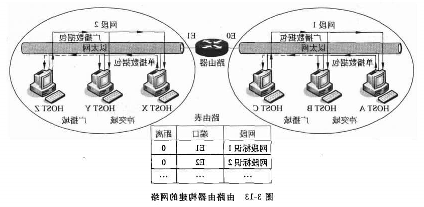 路由器工作原理