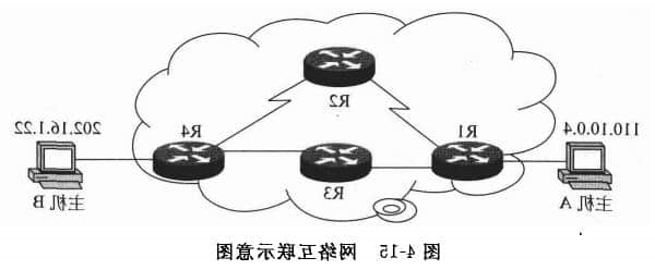 网络互联示意图