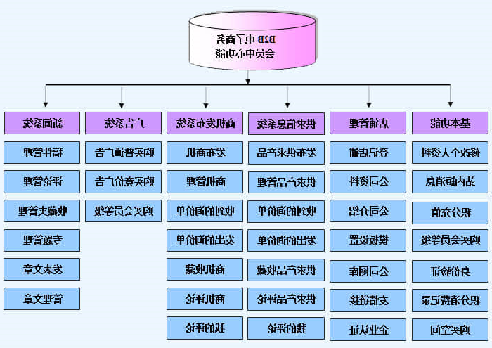 网站整体策划