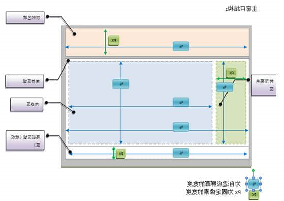 页面结构