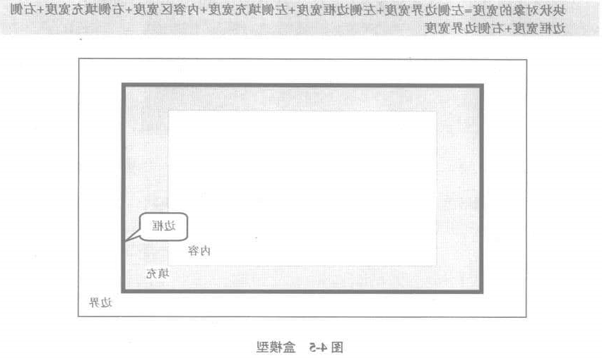 Css盒模型