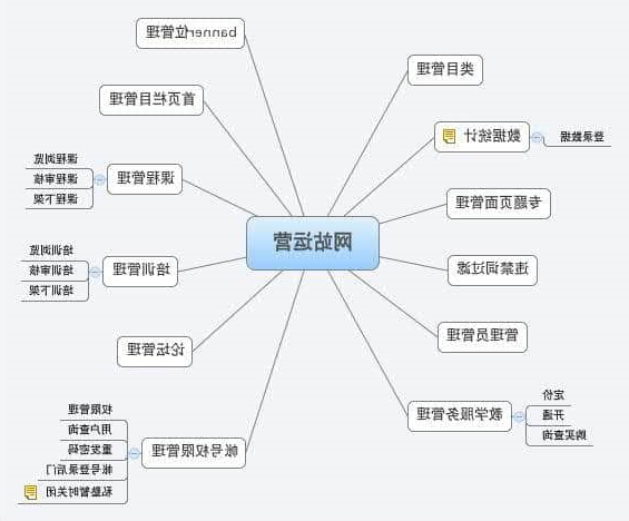 网站运营