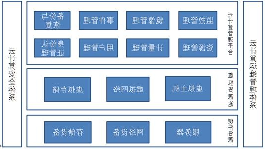 网站设计