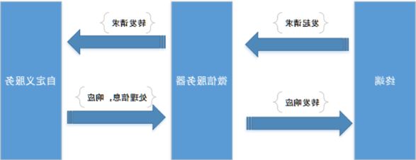 服务器的解决方案